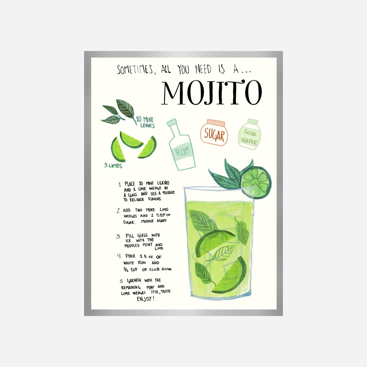 Mojito Recipe Art Print - DesignPlace